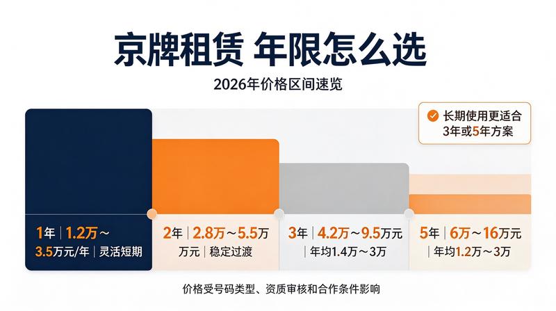 北京交通限行政策更新