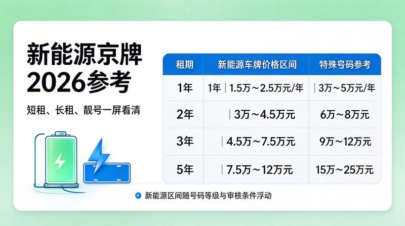 京牌转让法律风险防范
