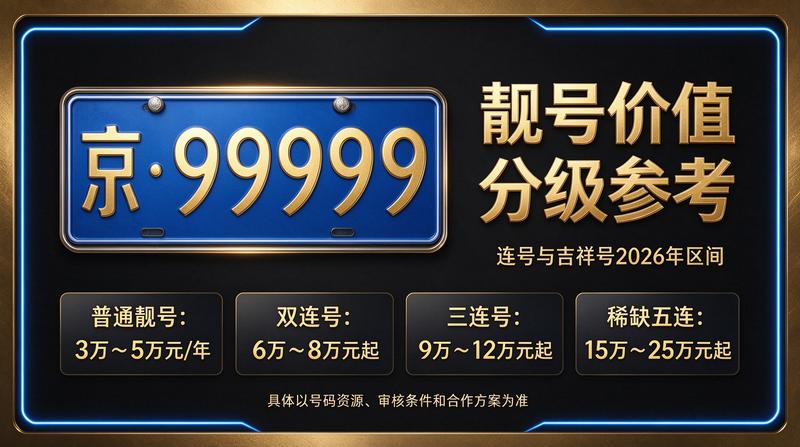 2026年京牌指标最新价格参考
